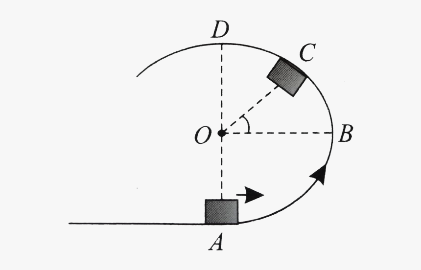 Diagram, HD Png Download, Free Download