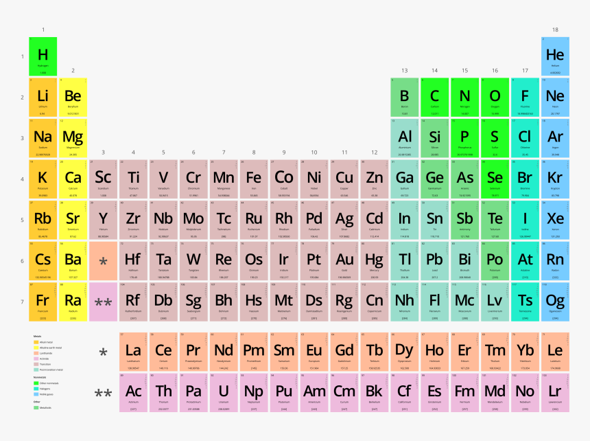 Tabla Periodica, HD Png Download, Free Download