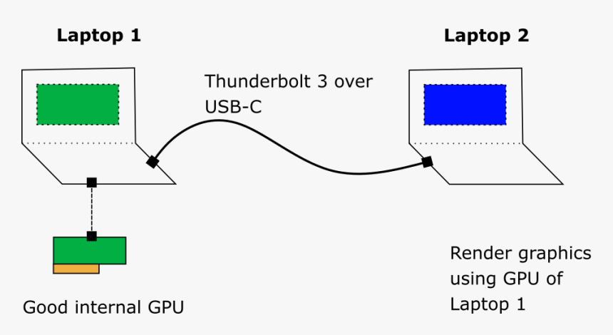 Share Gpu Over Tb3 - Thunderbolt 3 Diagram, HD Png Download, Free Download