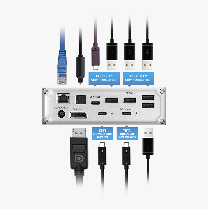 Example Of Power Utilization - Caldigit Ts3 Plus Thunderbolt 3, HD Png Download, Free Download