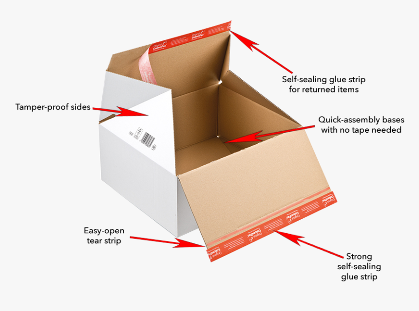 Box, HD Png Download, Free Download