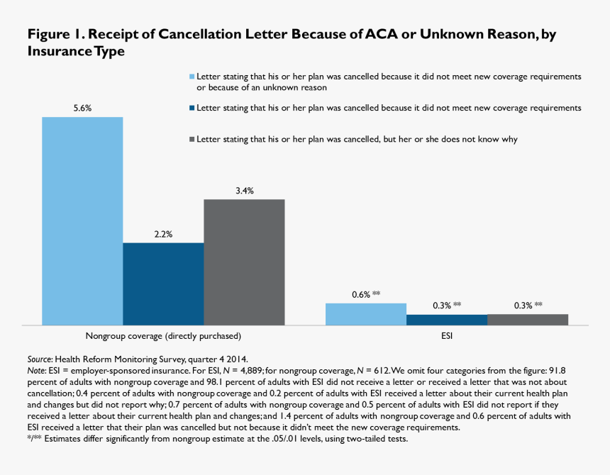 Reason For Cancellation Insurance, HD Png Download, Free Download