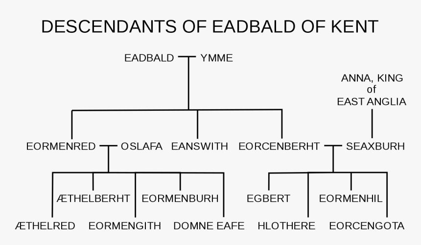 Number, HD Png Download, Free Download