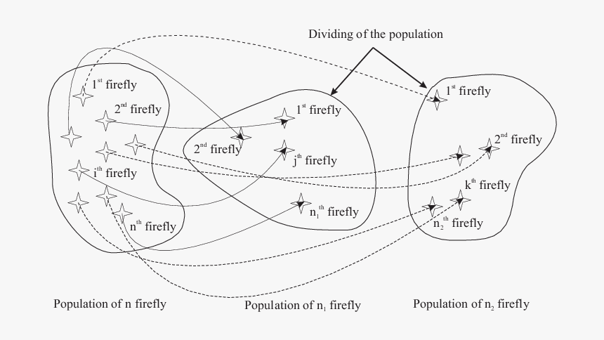 Firefly Population, HD Png Download, Free Download