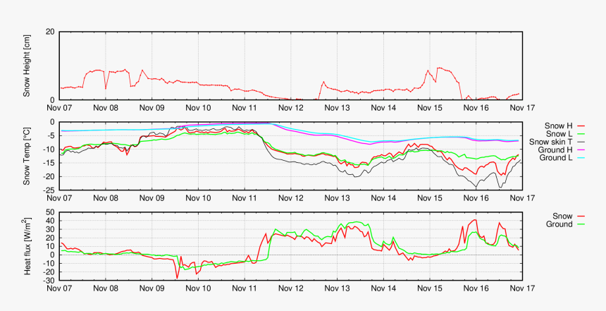 J= Snow Temperature On Ground Pt100 - Map, HD Png Download, Free Download