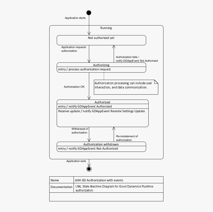 Document, HD Png Download, Free Download