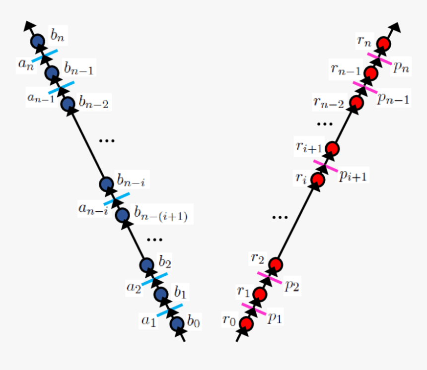 Diagram, HD Png Download, Free Download