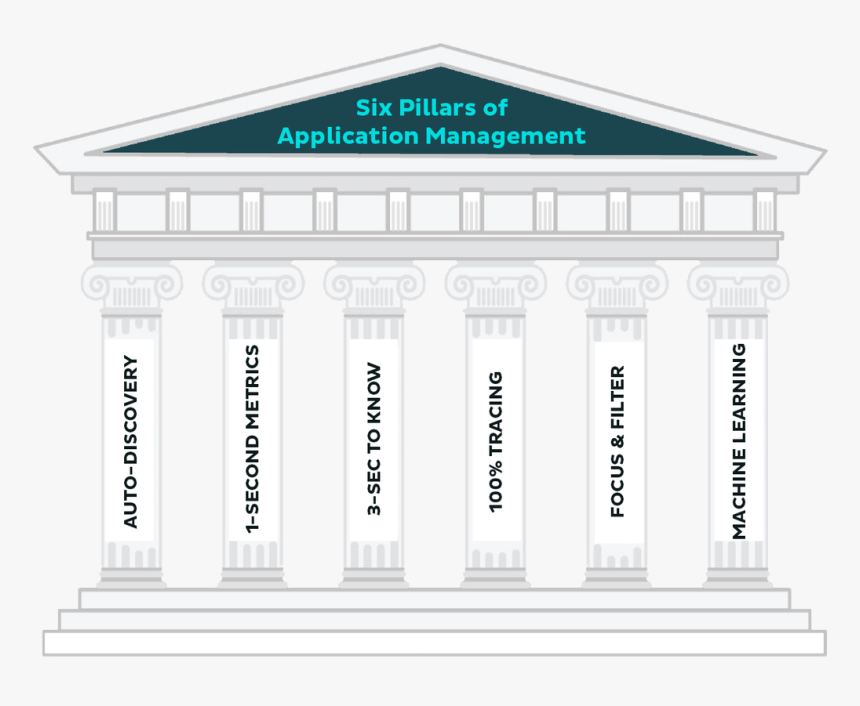 6 Pillars Of Devops, HD Png Download, Free Download