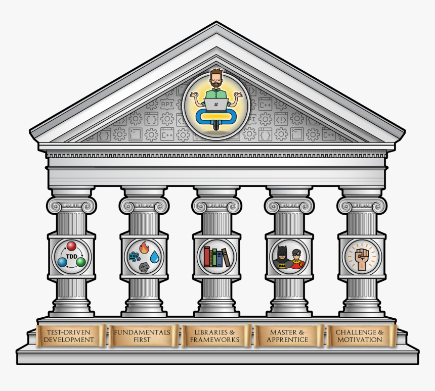 5 Pillars Of Learning, HD Png Download, Free Download