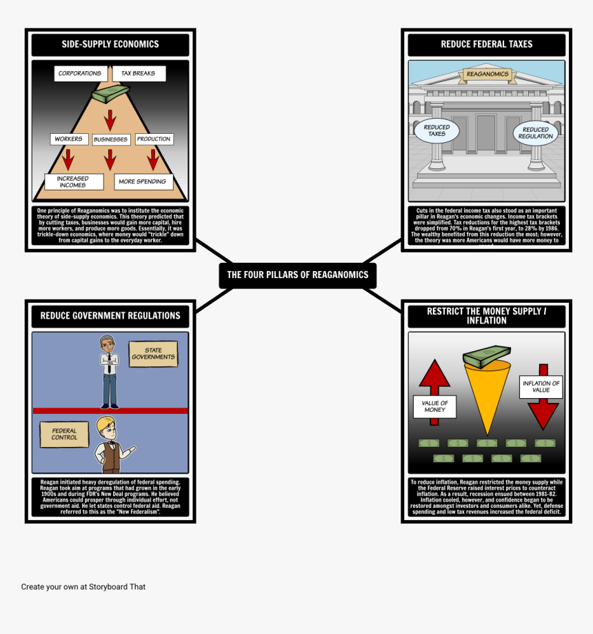 Little Prince Story Map, HD Png Download, Free Download