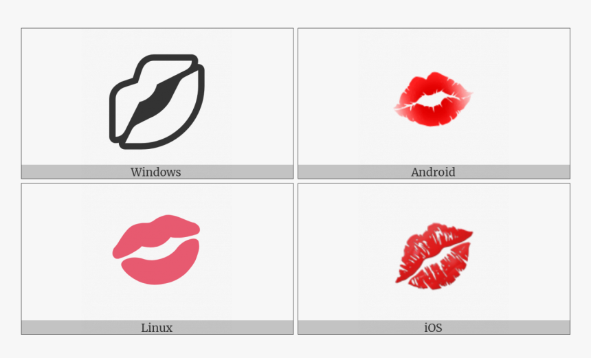 Kiss Mark On Various Operating Systems, HD Png Download, Free Download