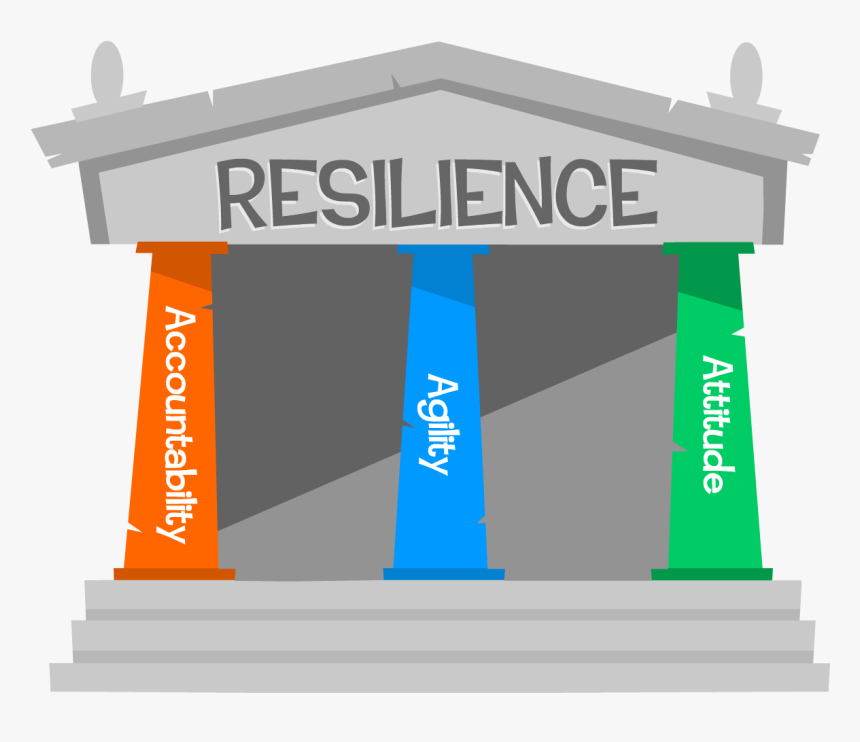 Agility & Resilience, HD Png Download, Free Download