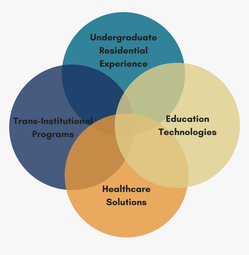 Strategic Pillars In Medical Affairs, HD Png Download, Free Download