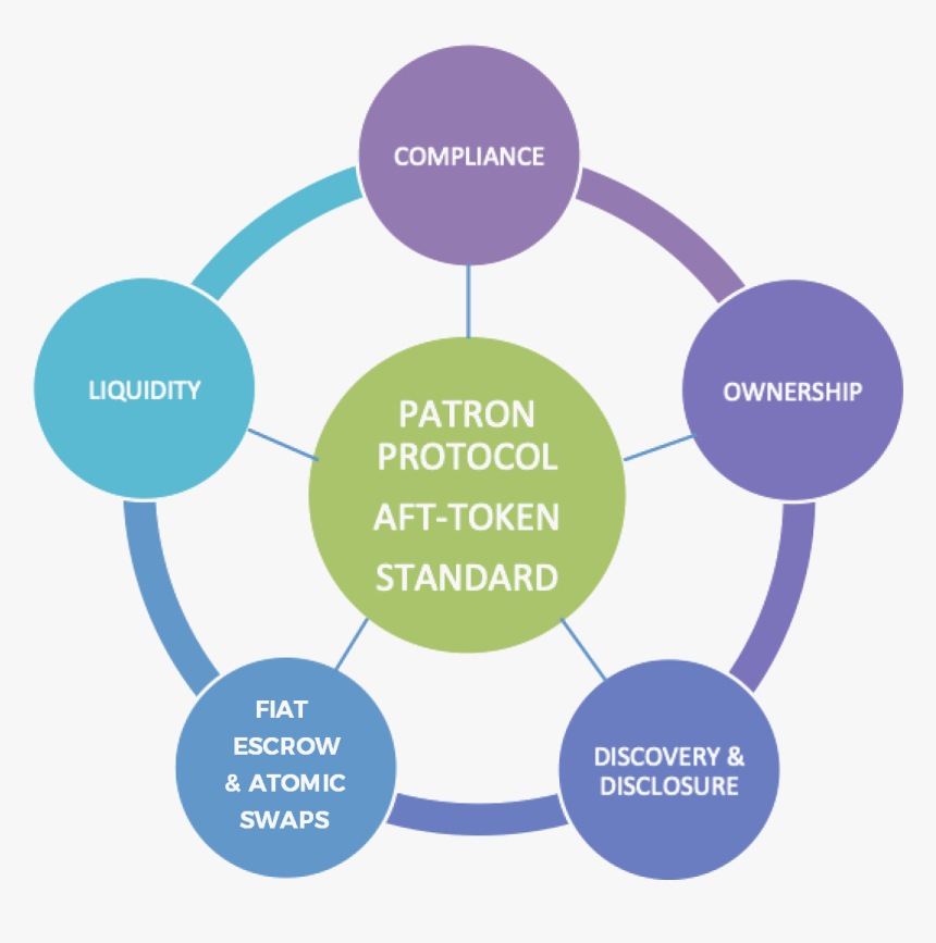 Image - Decision Support System, HD Png Download, Free Download