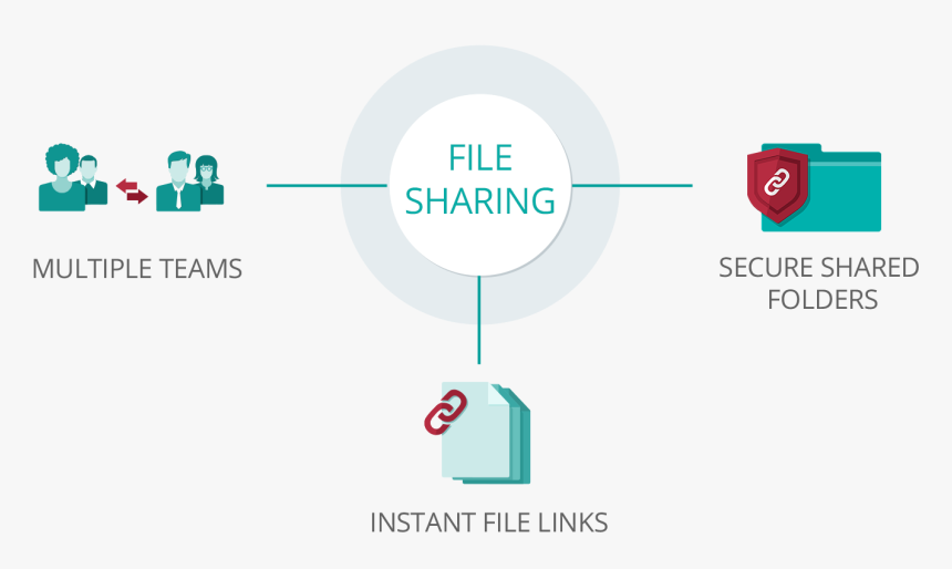 File Sharing - Online File Sharing Process, HD Png Download, Free Download