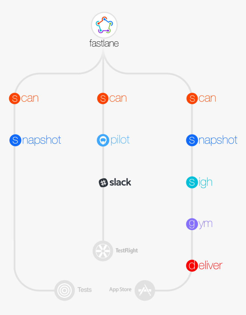 Diagram, HD Png Download, Free Download