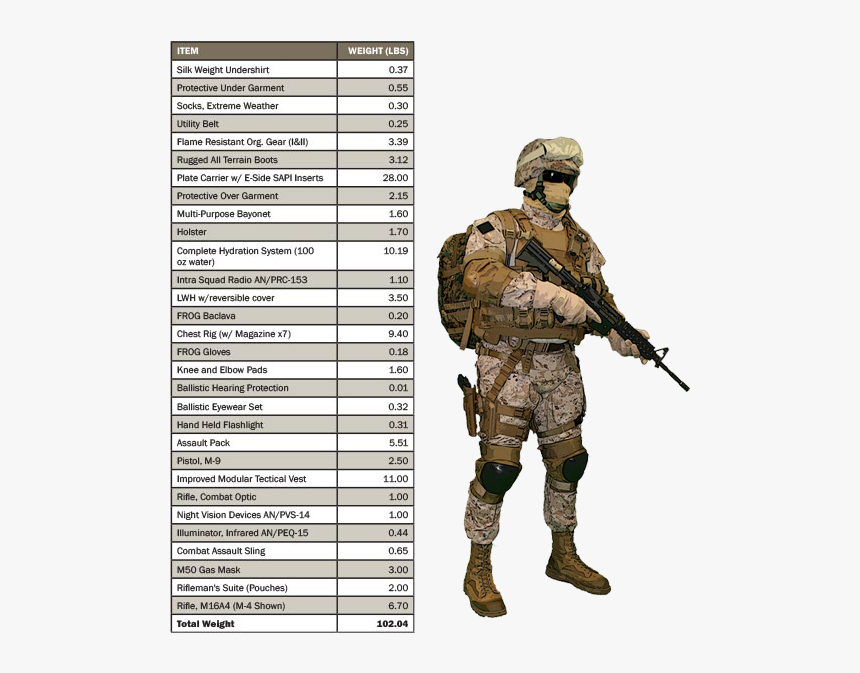 Typical Marine Assault Load [4] - Basic Infantry Combat Load, HD Png Download, Free Download