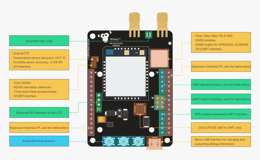 Diagram, HD Png Download, Free Download