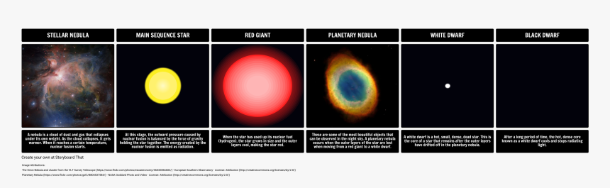 Life Cycle Of A Star Storyboard, HD Png Download, Free Download