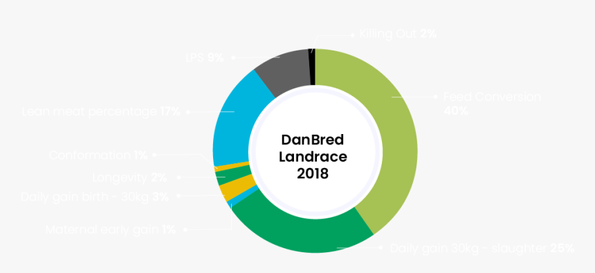 Genetic Results For Danish Semen - Circle, HD Png Download, Free Download