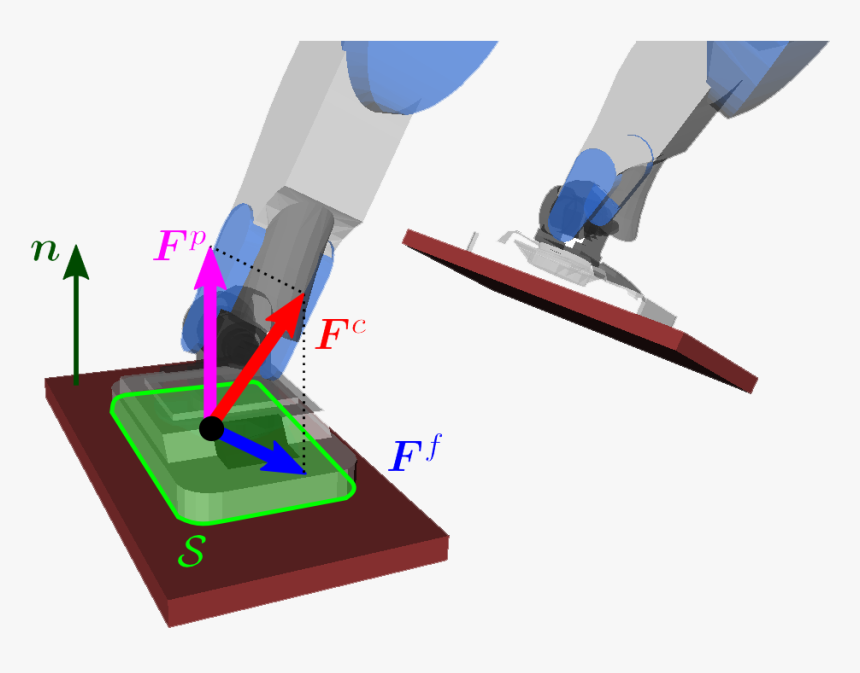 Foot-ground Contact - Center Of Pressure Robot, HD Png Download, Free Download
