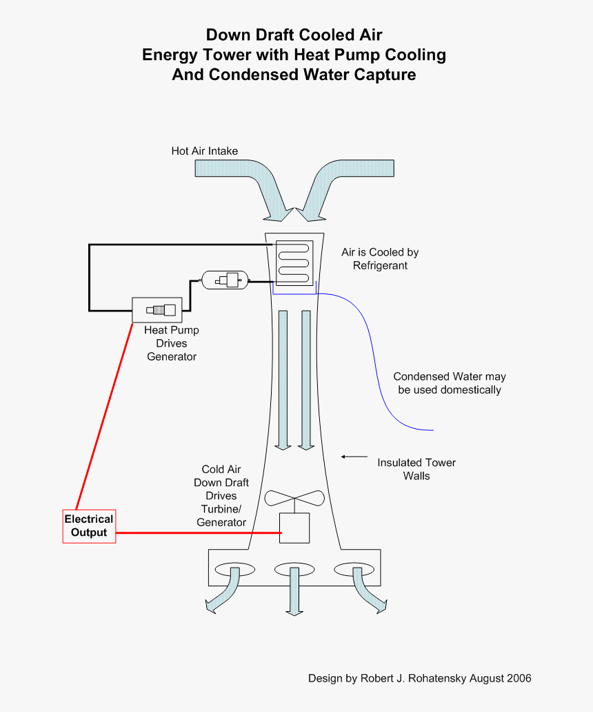 Ref Energy Tower - Downdraft Energy Tower, HD Png Download, Free Download