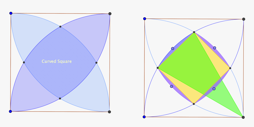 Enter Image Source Here - Find The Area Of A Curved Square, HD Png Download, Free Download