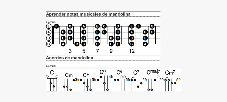 Notas De La Mandolina, HD Png Download, Free Download