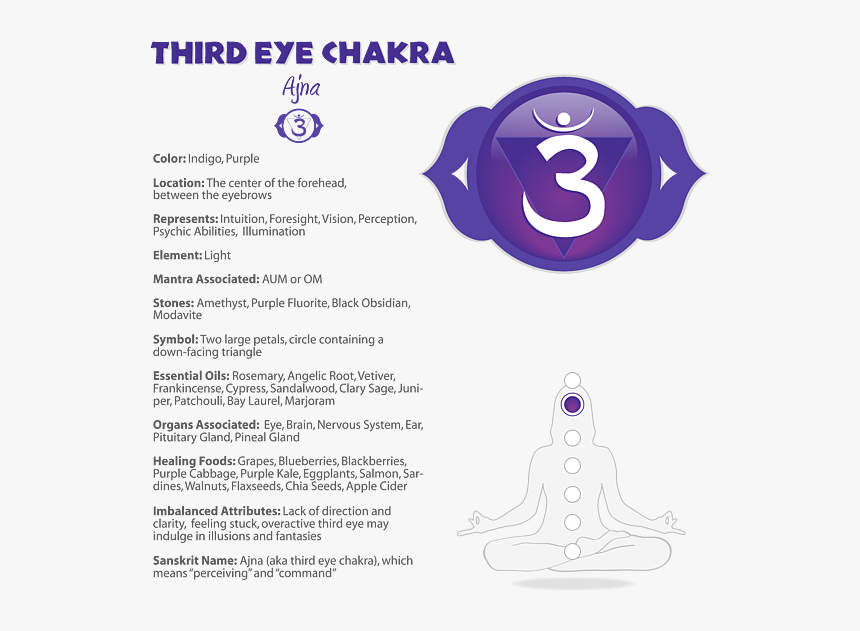 Third Eye Png, Transparent Png, Free Download