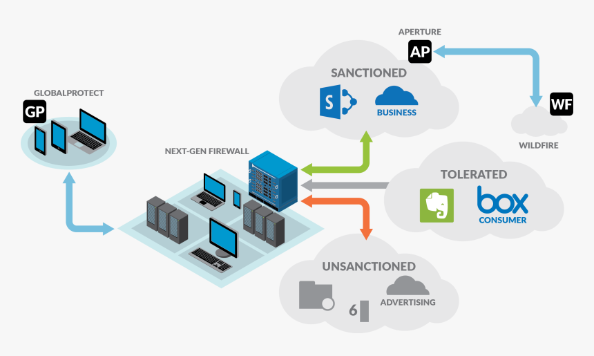 Pan - Palo Alto Firewall Icon, HD Png Download, Free Download