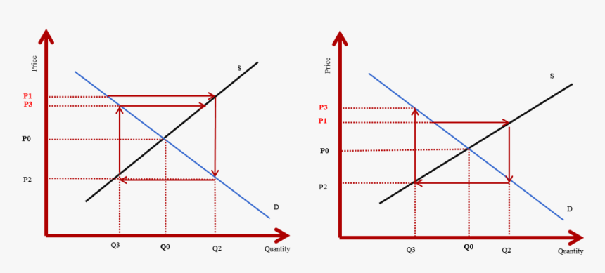 Diagram, HD Png Download, Free Download