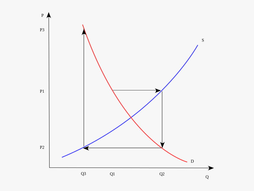 Plot, HD Png Download, Free Download