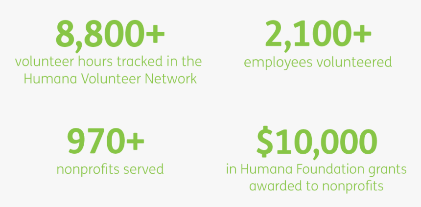 People Volunteerism Makeadiff - Humana Volunteer, HD Png Download, Free Download