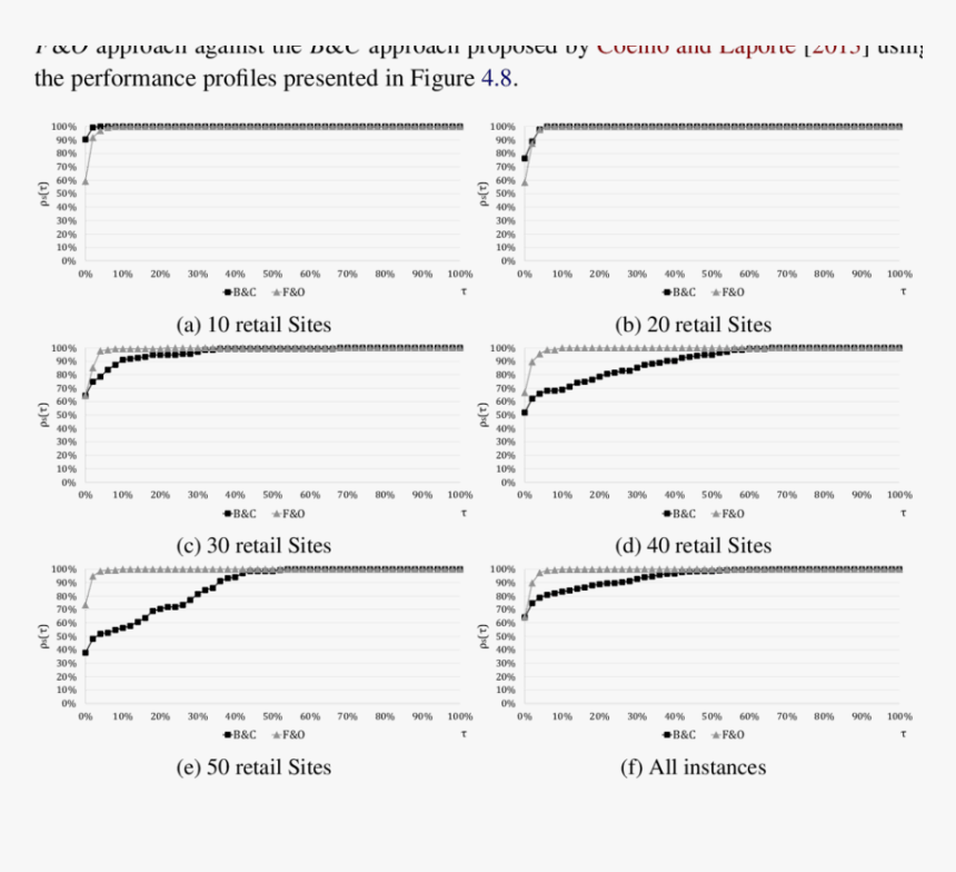 Diagram, HD Png Download, Free Download