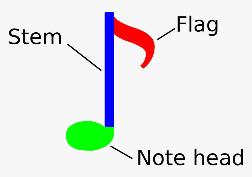 Parts Of A Music Note, HD Png Download, Free Download