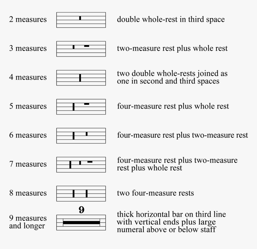 Transparent Double Eighth Note Png - Rest Measures, Png Download, Free Download