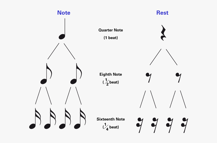 Transparent Music Rests Clipart - Eighth Notes Drums, HD Png Download, Free Download