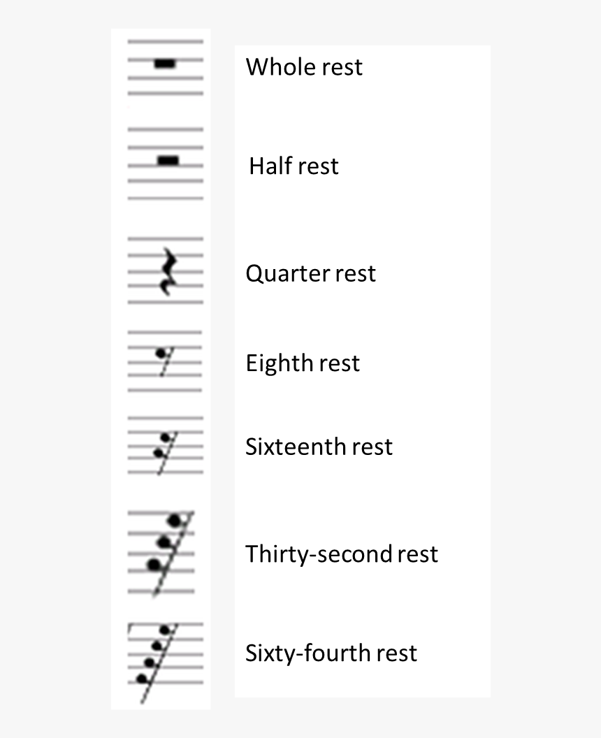 Musical Rests, HD Png Download, Free Download