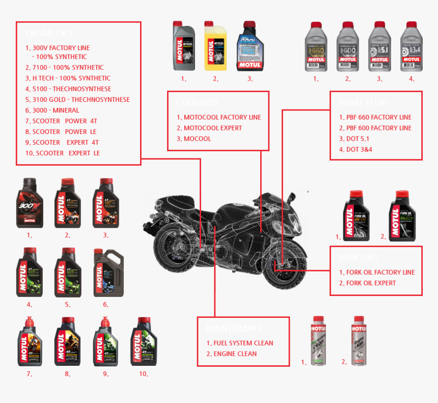 Transparent Motul Png - Glass Bottle, Png Download, Free Download