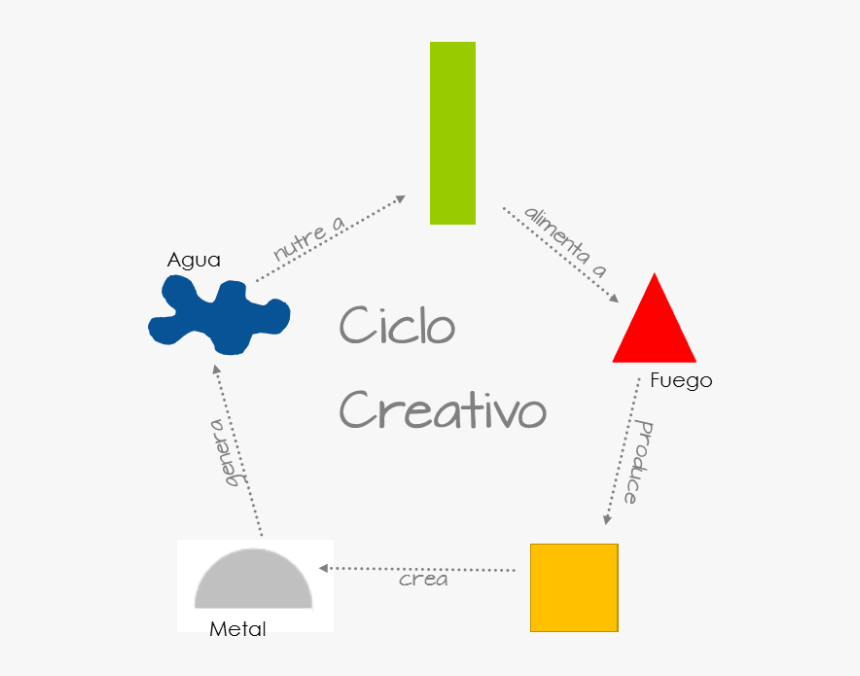 Diagram, HD Png Download, Free Download