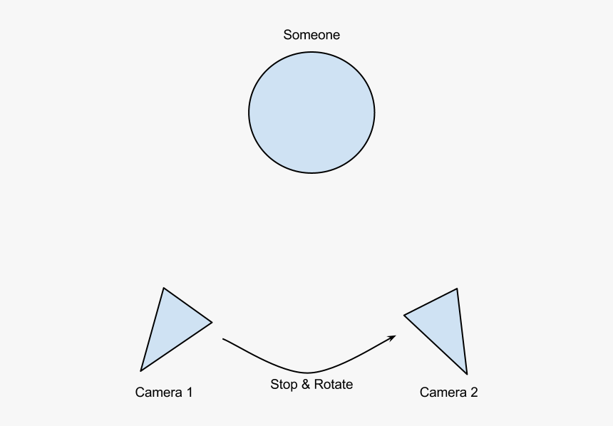 The Scene - Circle, HD Png Download, Free Download