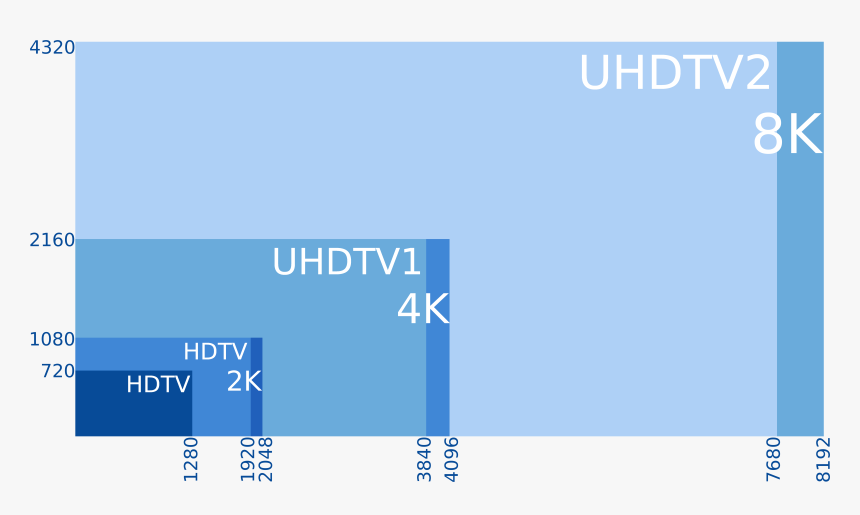 8k, 4k, 2k, Uhd, Hd - Hd 2k 4k, HD Png Download, Free Download