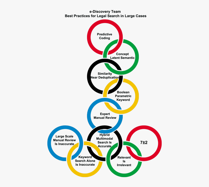 What Do The Olympic Rings Represent - Ancient Olympic Games Symbol, HD Png Download, Free Download