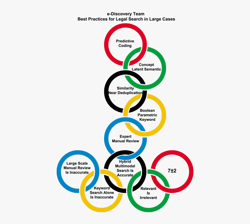 Olympic rings, Olympic rings png | PNGEgg