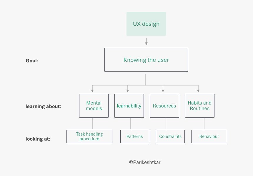 Diagram, HD Png Download, Free Download