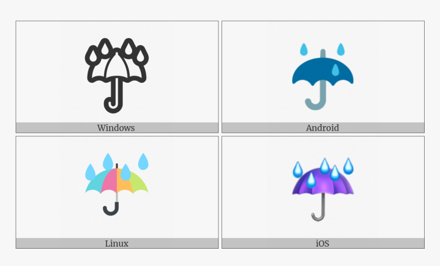 Umbrella With Rain Drops On Various Operating Systems, HD Png Download, Free Download