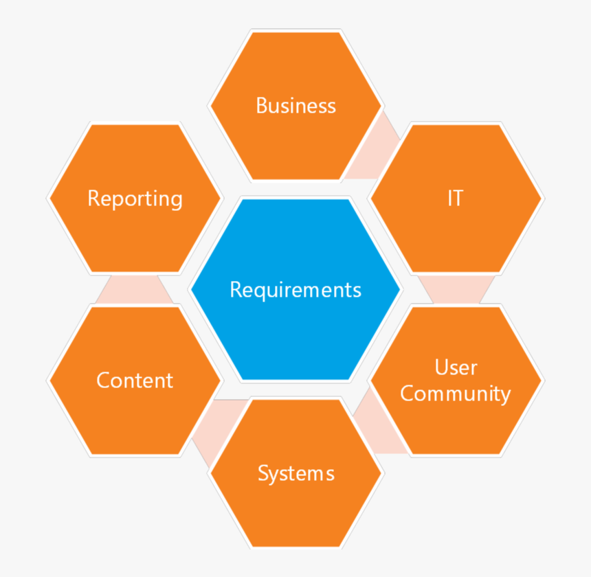 Sharepoint Online Discussion Board Basics Youtube - Compensation And Benefits Process, HD Png Download, Free Download