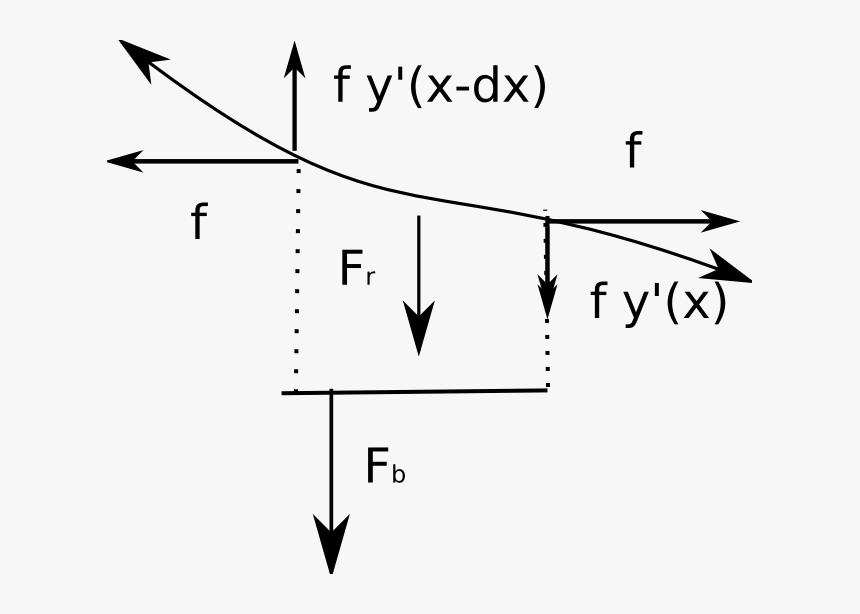 Diagram, HD Png Download, Free Download