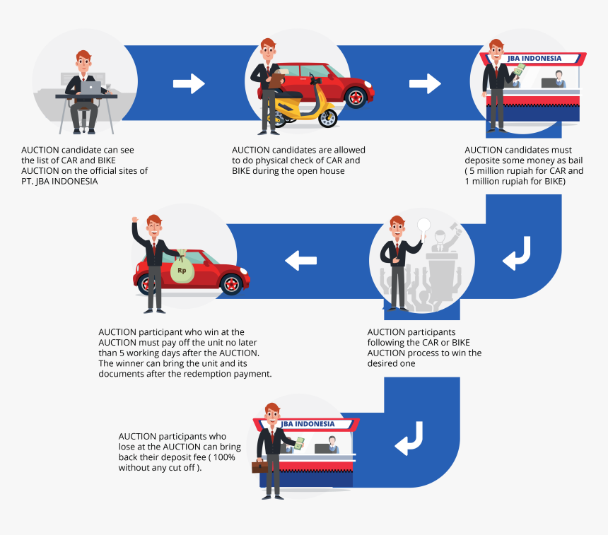 Transparent Auction Gavel Png - Buy A Car Procedure, Png Download, Free Download