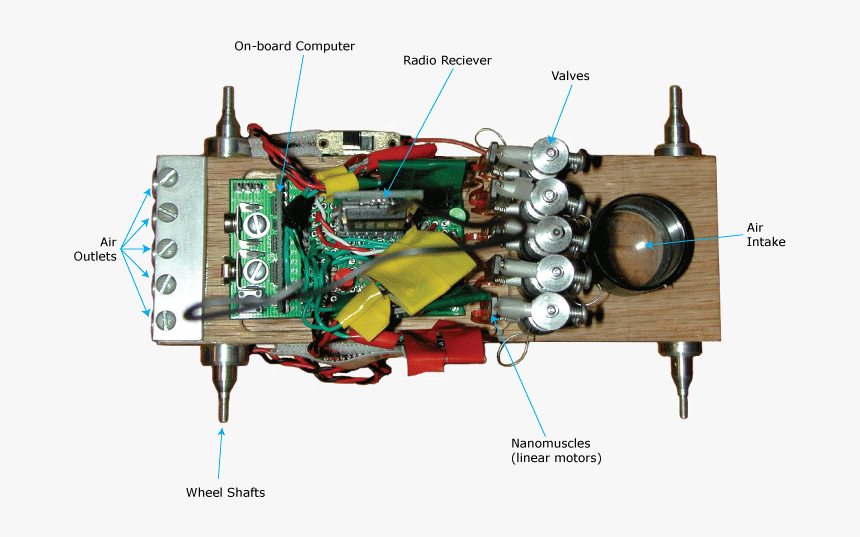 An Annotated Top View Of The Balloon Car - Electronics, HD Png Download, Free Download